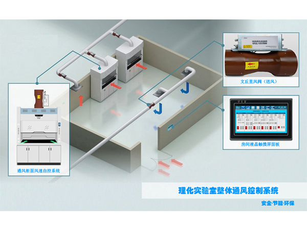 實(shí)驗(yàn)室VAV通排風(fēng)系統(tǒng)